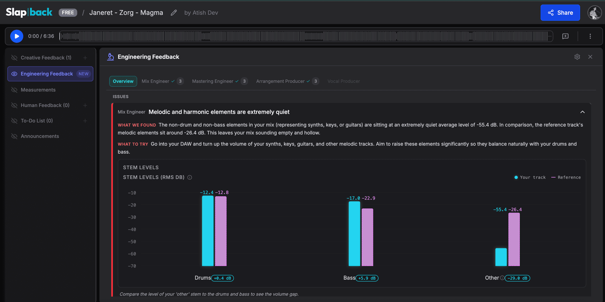 Engineering feedback in the full project view: stem levels measured against a reference track